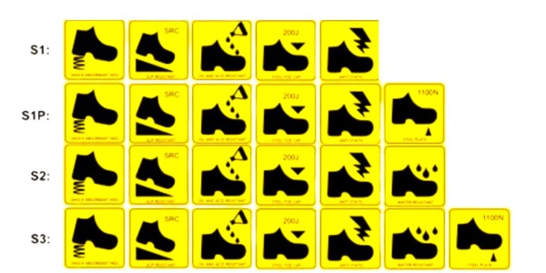 Guida Completa alle Scarpe Antinfortunistiche: Differenze tra S1, S2 e S3